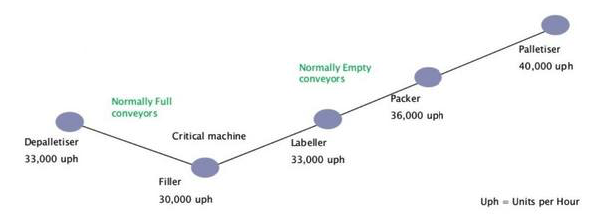Lean Manufacturing Lean Manufacturing
